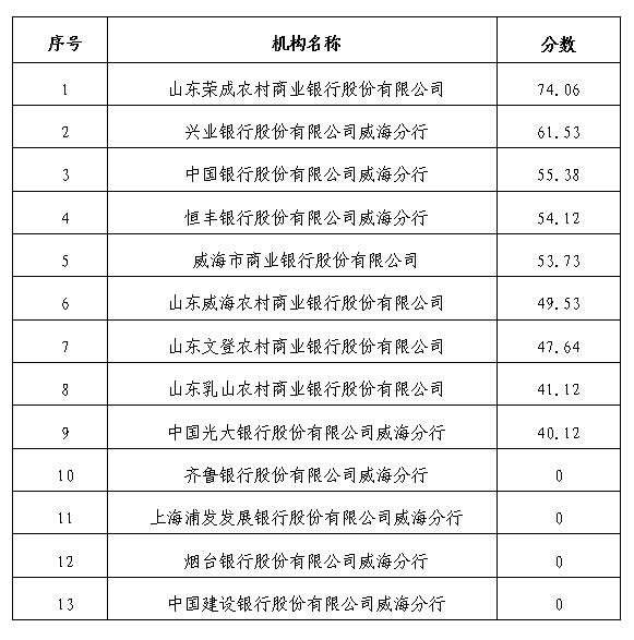 金禾娱乐城