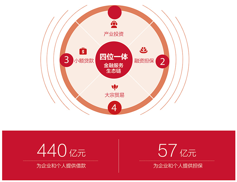 金禾娱乐城