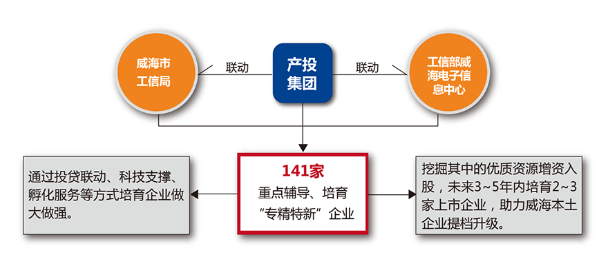 金禾娱乐城