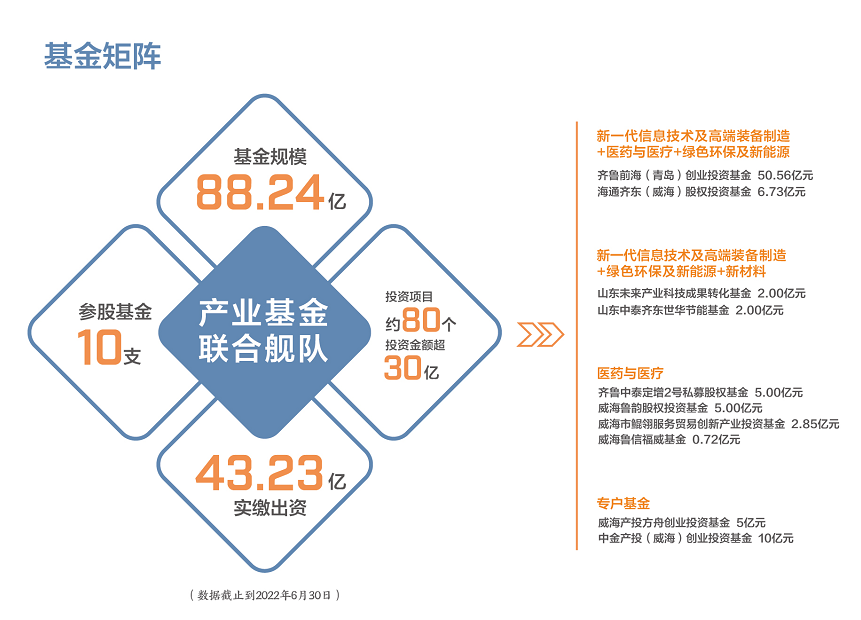 金禾娱乐城