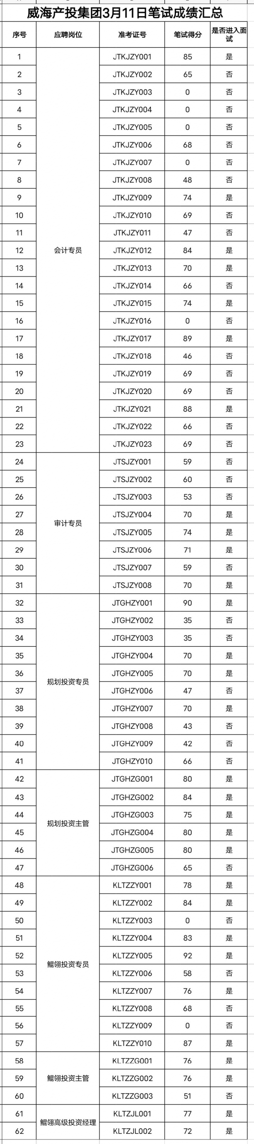 金禾娱乐城